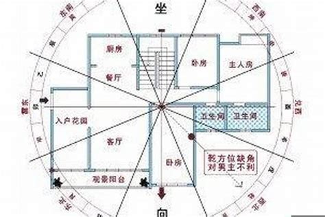 68年次房屋坐向|【風水特輯】風水師說的「住宅坐向」怎麼看？如何判。